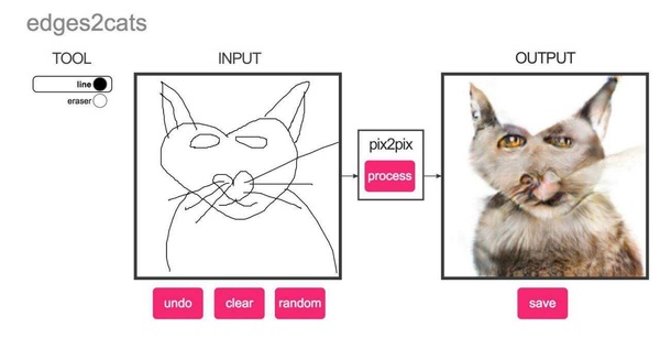 The best application of neural networks, you can draw cats and artificial intelligence will finish the link inside the post - , cat, Progress, Artificial Intelligence