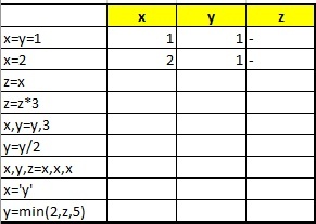 Python programming according to my notes Lecture 5 - My, Python, Programming languages, Programming, Longpost