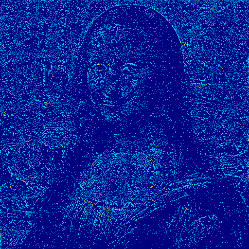 Can you tell the Gioconda from Einstein? - Albert Einstein, Mona lisa, , Longpost, Fourier transform