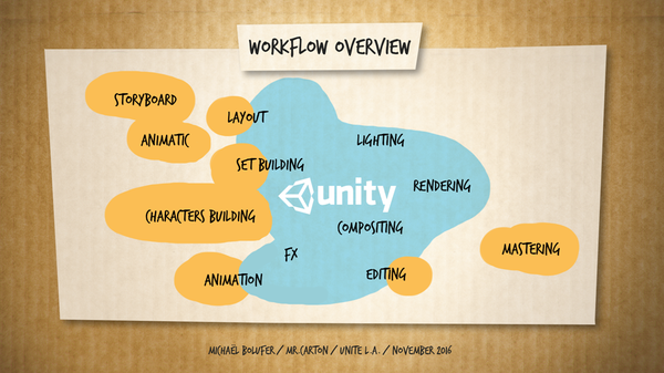     Unity  Mr Carton Unity, Mr Carton, It-newsclub, , 