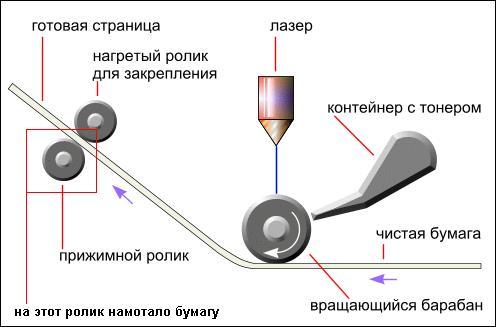 Как так можно ? - Моё, Принтер, Ремонт техники, Работа, Длиннопост