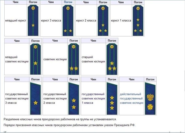 Civil service and its insignia.... - Ministry, Insignia, Longpost