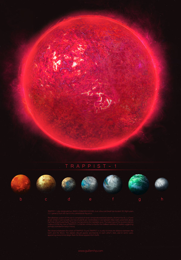 Trappist-1 - Art, Guillem h Pongiluppi, Trappist-1, NASA, Space, Exoplanets, Longpost