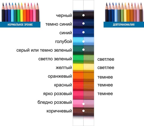 As I see it, the diagnosis is mild deuteranomaly. - Color blind, , 