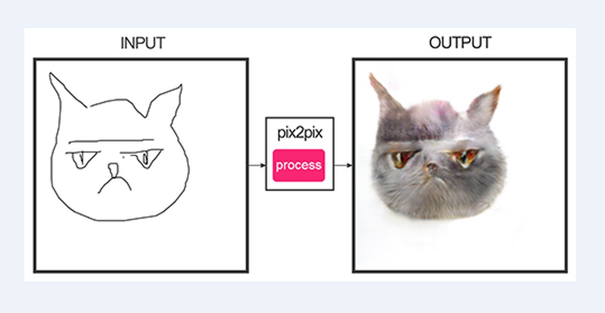 Pix2pix. Как нарисовать кота пикабу. Нейросеть давай порисуем кота бобра.