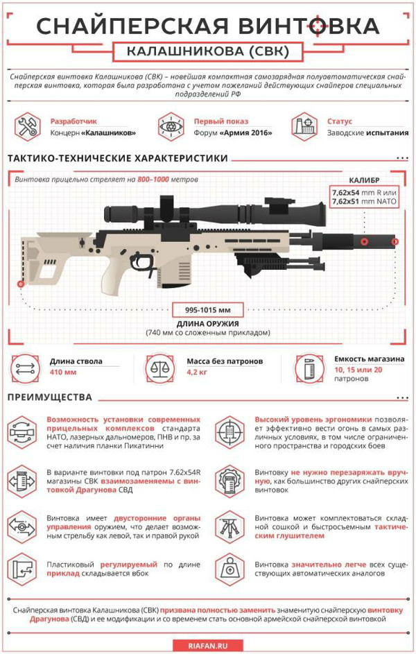 SVK as the successor of SVD - Weapon, Dragunov sniper rifle, In contact with, Kalashnikov, Longpost