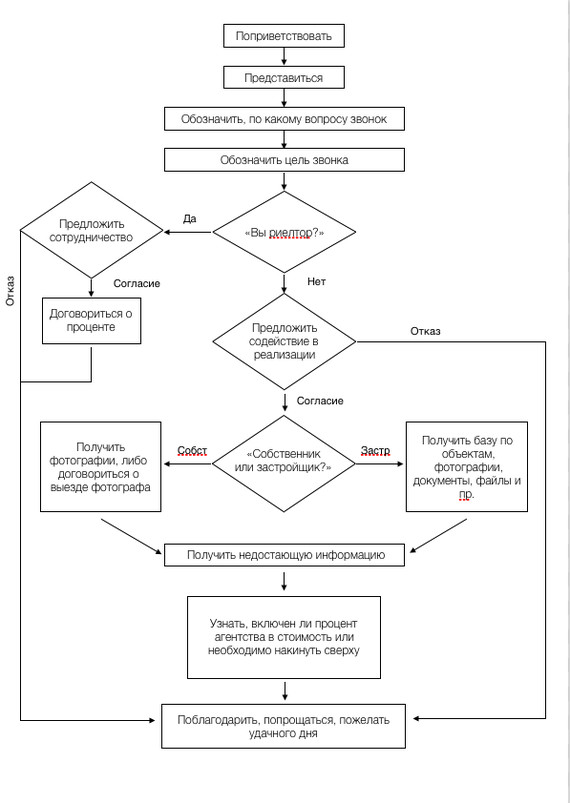 About business processes, comics and stupid owners - My, Business, Entrepreneurship, Business Processes, Mat, Case, Experience, Comics, Longpost