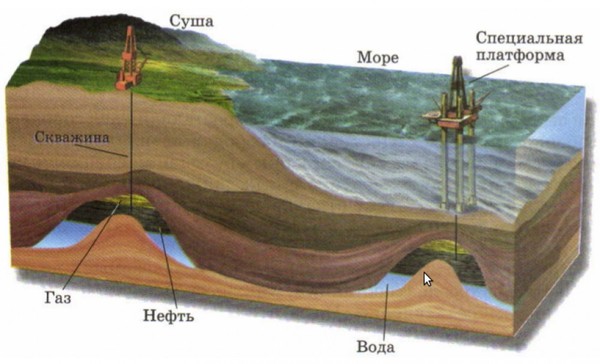 Silent sensation: oil is synthesized by itself in depleted fields - Oil, Synthesis, Ether, Теория заговора, Text, Longpost, Cold Fusion, Video