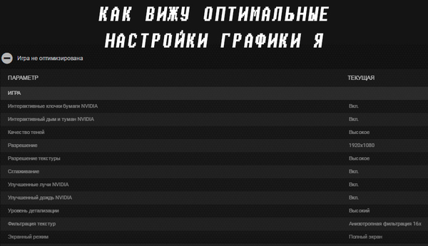 Когда производителю видеокарты мало твоих fps - Моё, Nvidia, Geforce experience, Видеокарта, Настройки, FPS, Бэтмен, Скриншот, Игры