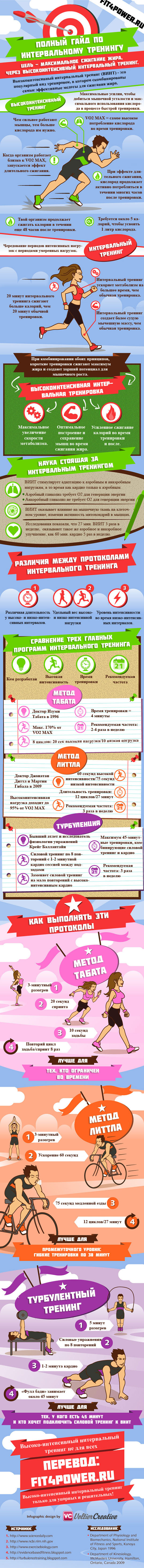 ��������� ������������� �������� ��� ���������