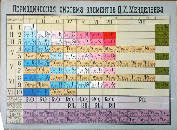 Interesting periodic table - Mendeleev table, Rhtu