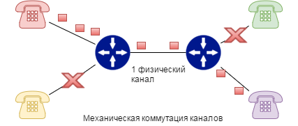 IP over Ethernet #0 how it all began - My, Internet, Ethernet, , Longpost