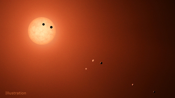 The Kepler space telescope also observed the TRAPPIST-1 system - Trappist-1, Space, Universe, Research, Astronomy, Exoplanets