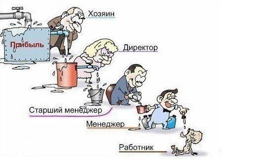 Когда же изменится, оплата труда работников, в обратную сторону - Оплата работников, Даёшь новую экономику