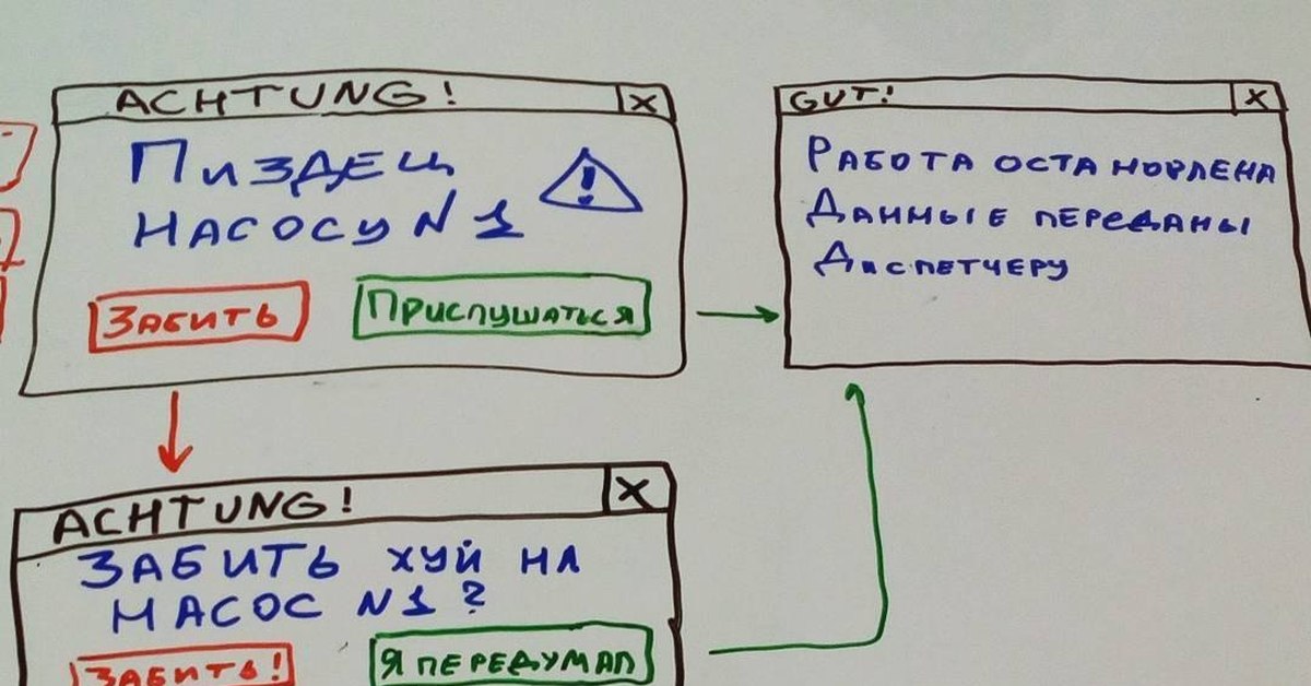 Проста и интуитивно понятна. Смешные Интерфейс. Интерфейс прикол. Понятный Интерфейс. Интуитивно понятный Интерфейс Мем.