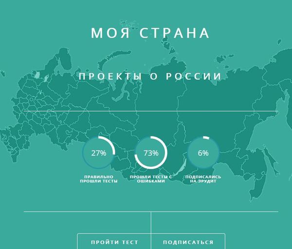 MY COUNTRY - Site, Regions, Dialect, Russian language, Russia, Test