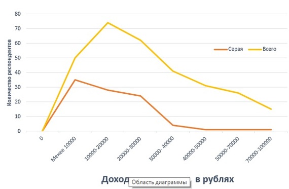 Результаты опроса зарплаты Пикабу - Моё, Кот, Опрос, Зарплата, Потеря, Длиннопост