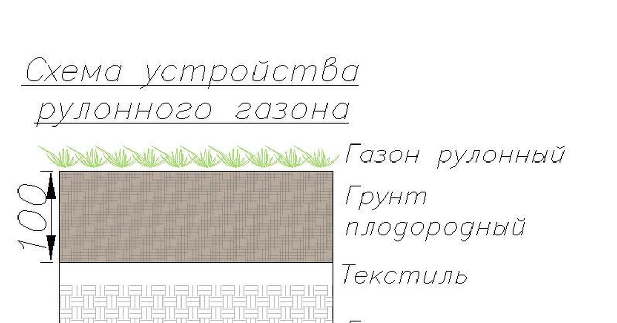 Рулонный газон схема