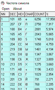 Frequency analysis of letters in text - My, Cryptography, Information, Information Security, , GIF, Video, Longpost