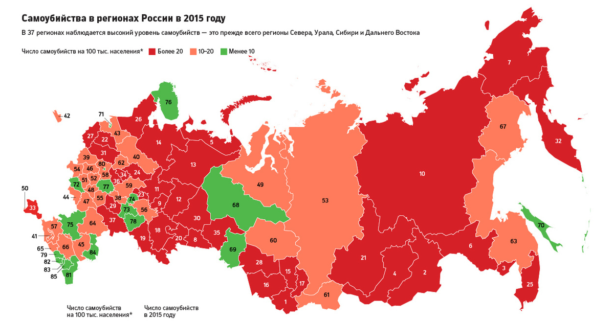 Статистические данные регионов рф