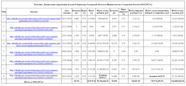 ��� ���������, ��� ������������� ������ �������� ����� 40.000 ������� �����, ����� � ���� �� 3 ����?