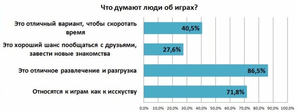 какие компьютерные игры вам нравятся. Смотреть фото какие компьютерные игры вам нравятся. Смотреть картинку какие компьютерные игры вам нравятся. Картинка про какие компьютерные игры вам нравятся. Фото какие компьютерные игры вам нравятся