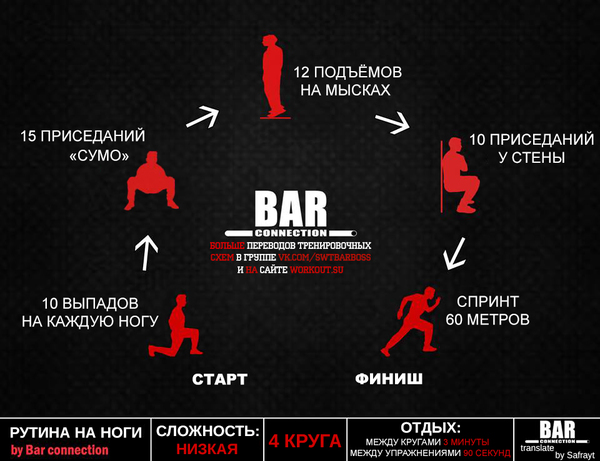 Translations of training programs from Bar Connection - Workout, Physical Education, Training program, Translation, , Workout, Streetworkout, Calisthenics, Longpost
