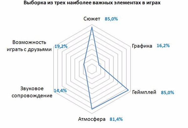 какие компьютерные игры вам нравятся. Смотреть фото какие компьютерные игры вам нравятся. Смотреть картинку какие компьютерные игры вам нравятся. Картинка про какие компьютерные игры вам нравятся. Фото какие компьютерные игры вам нравятся