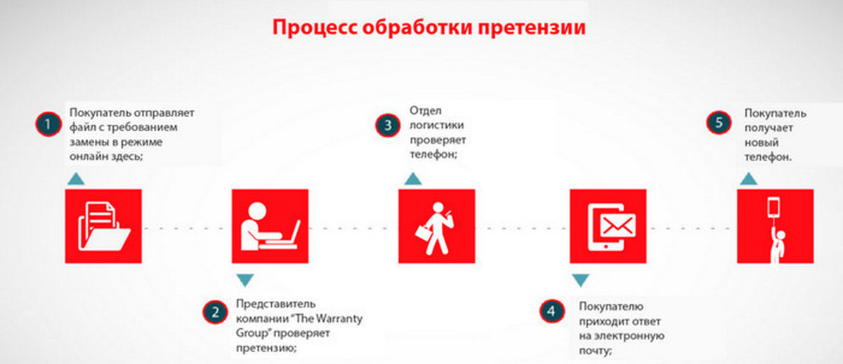 Регламент по работе с рекламациями образец