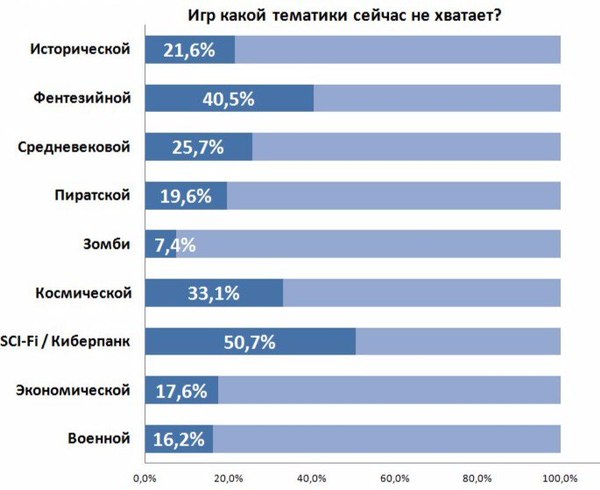 какие компьютерные игры вам нравятся. Смотреть фото какие компьютерные игры вам нравятся. Смотреть картинку какие компьютерные игры вам нравятся. Картинка про какие компьютерные игры вам нравятся. Фото какие компьютерные игры вам нравятся
