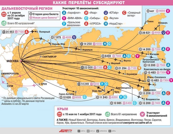 С 1-го апреля начнут действовать Льготные тарифы на авиаперелеты Росавиации - Авиалинии, Льготы, Дальний Восток, Россия