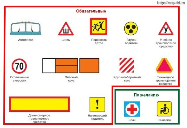 Changes in the traffic rules of the Russian Federation from 04.04.17 (I advise everyone who is affected by the changes to familiarize themselves) - Traffic rules, Changes in traffic rules, Motorcycles, Moto