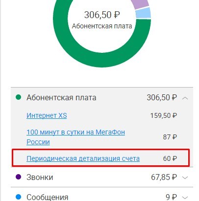 И со мной это произошло (Мегафон) - Моё, Мегафон, Сотовые операторы, Абонентская плата, Баланс, Ирина Яровая, Длиннопост