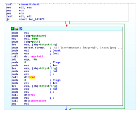 Necurs, one of the largest botnets in the world, received a DDoS module - DDoS, , , Mirai, Longpost