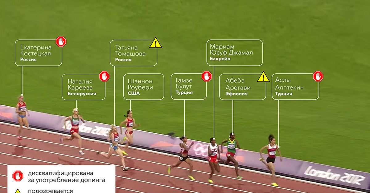 На сколько матчей дисквалифицирован. Anti doping.