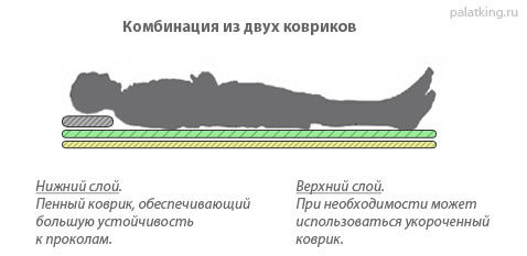 What you need to know about travel mats - Tourism, , , Instructions, Equipment, , Hike, , GIF, Longpost