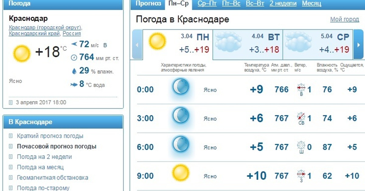 Погода в краснодаре на 10 дней подробно. Погода в Краснодаре. GISMETEO Краснодар. Погада в кр.