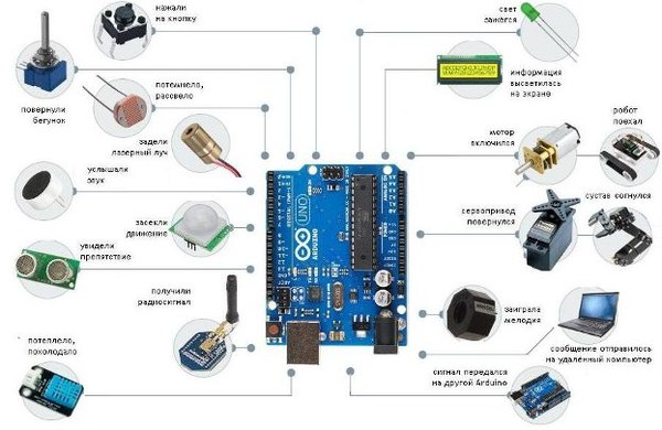 What can be connected to Arduino? - Arduino, Electronics, Robotics, Microcontrollers, Technics, Project