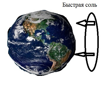 10 grams will destroy the planet? Alternative opinion. - Physics, Land, Salt, Longpost