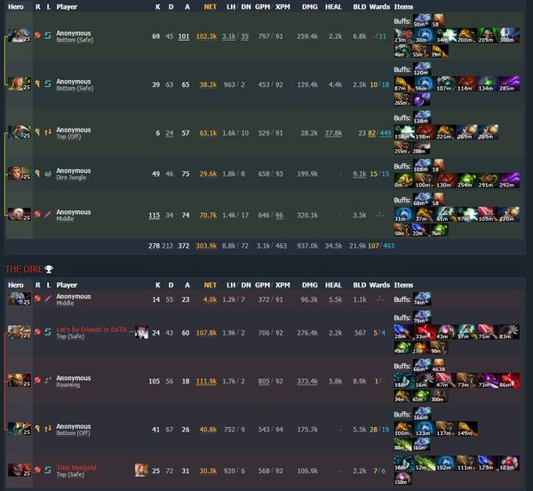 Longest Dota 2 match. - Dota 2, Record