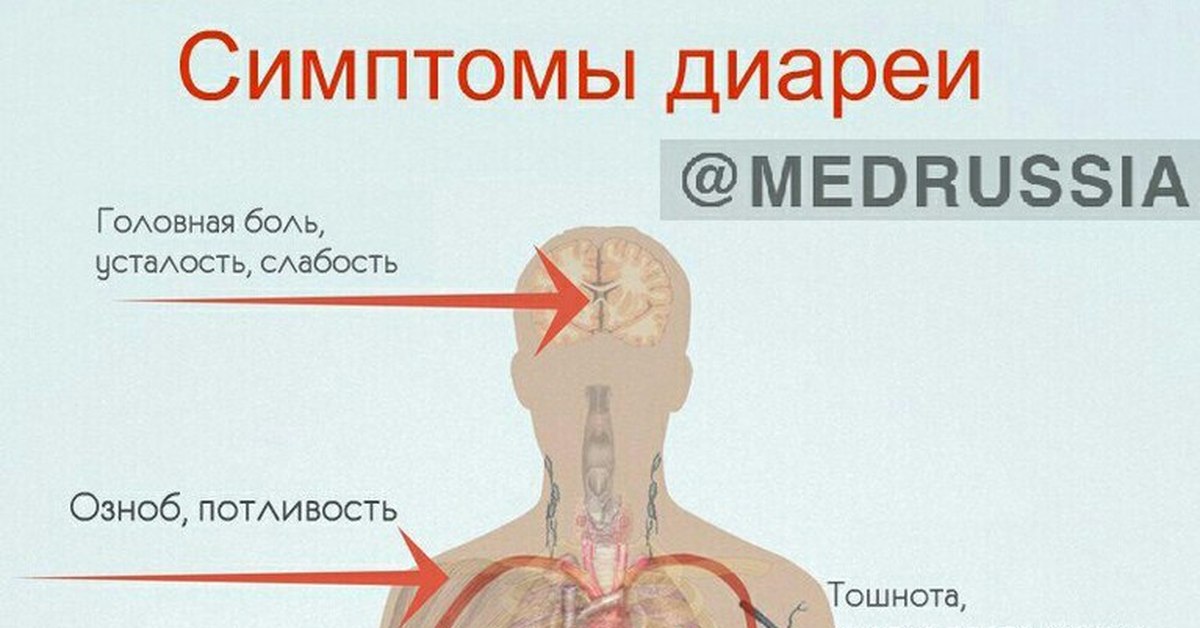 Симптомы поноса. Диарея симптомы. Признаки диареи. Диарея симптомы у взрослых. Симптомы при диарее у взрослых.