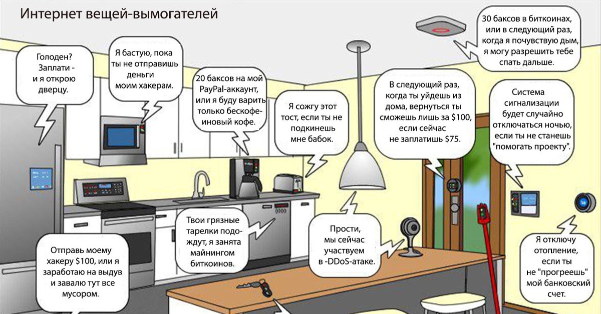 The internet was started in. Интернет вещей. Интернет вещей (Internet of things). Интернет вещей примеры. IOT устройства.