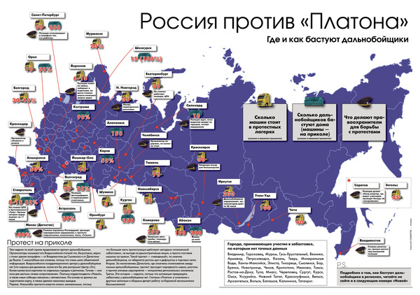 Russia vs Plato - Truckers, Cards, Protest actions, Plato, , Politics, Infographics