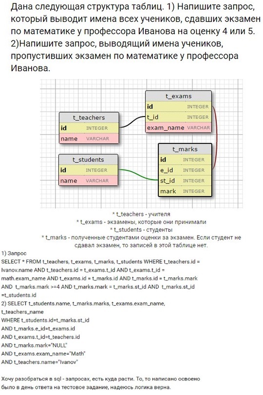 Отчет о вхождении в специальность. Soft tester. Часть 2. - Моё, QA, Tester, Смена сферы деятельности, IT, Что из этого вышло, Чтосчем едят, Длиннопост, Осторожнодлиннопост