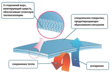 Как одеться в поход или трехслойная концепция одежды - Трехслойная концепция, Одежда для походов, Трекинг, Поход, Подбор снаряжения, Снаряжение, Инструкция, Outdoor, Длиннопост