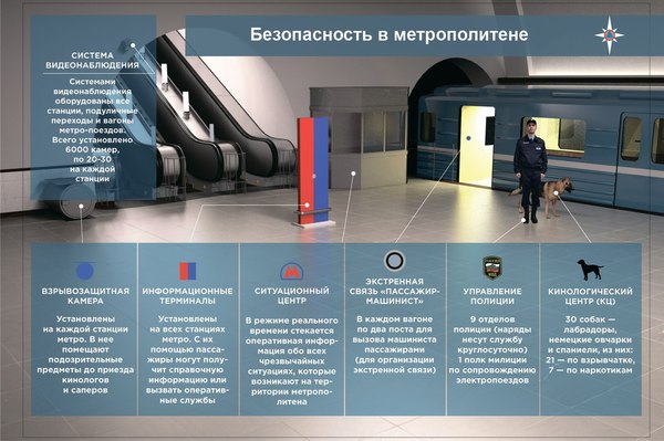 Subway safety - Ministry of Emergency Situations, Metro, Safety, Memo, Infographics, Dog, Emergency