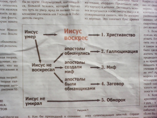 Tablet from one Orthodox newspaper. - Myths, Jesus Christ, Religion, Christianity, Conspiracy, Hallucinations, Theology