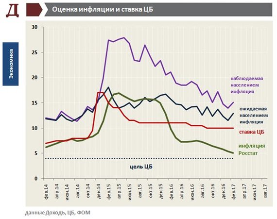 О стремительно нищающей России - Статья, Доход, Бедность, Данные, Россия, Мнение, Длиннопост