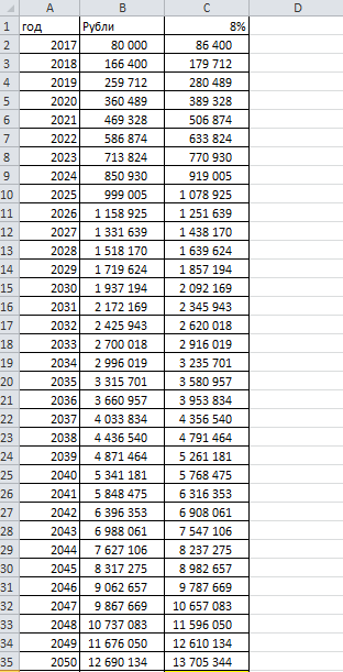 Pension, where and for what I pay? - My, Pension, FIU, Thoughts, Longpost