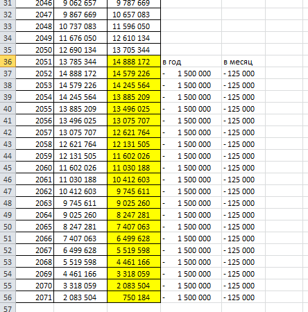 Pension, where and for what I pay? - My, Pension, FIU, Thoughts, Longpost